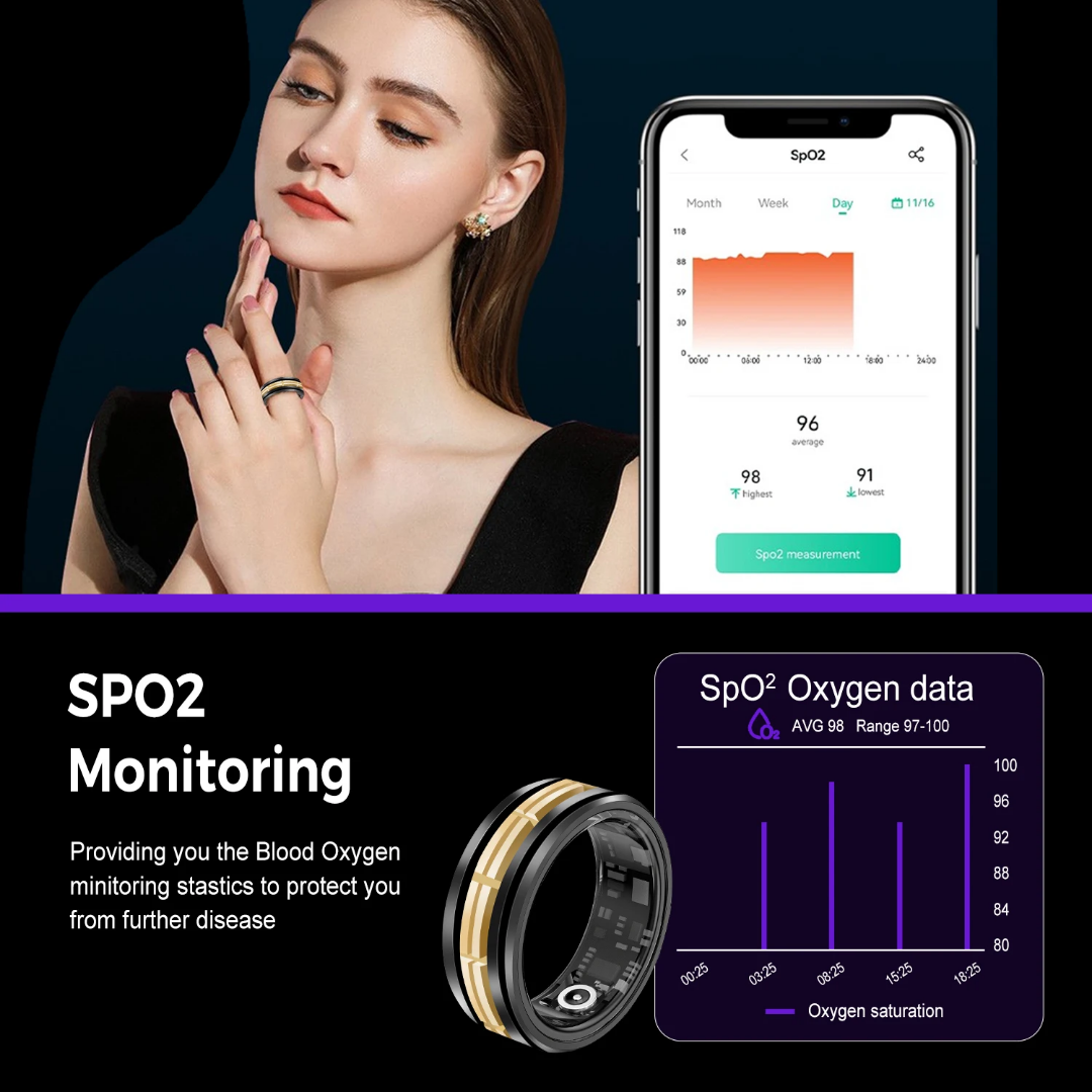 Bague intelligente connecté